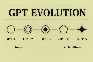 GPT - From Language Modeling to General Intelligence